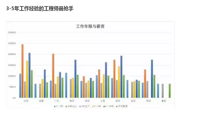 沉浮许愿